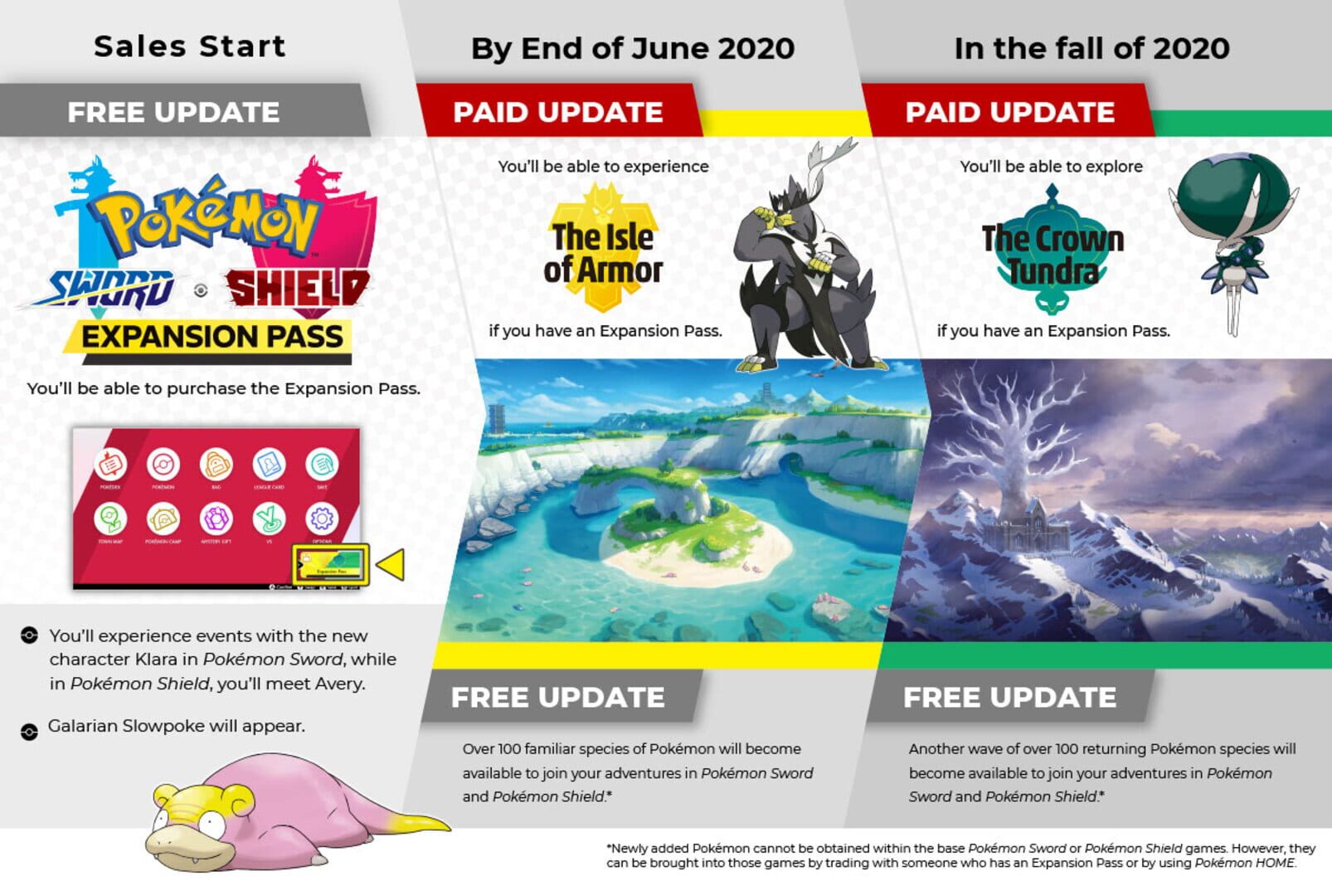 Pokémon Sword Expansion Pass artwork