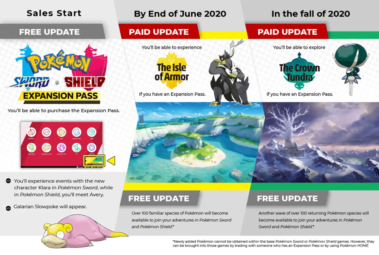 Pokémon Shield Expansion Pass