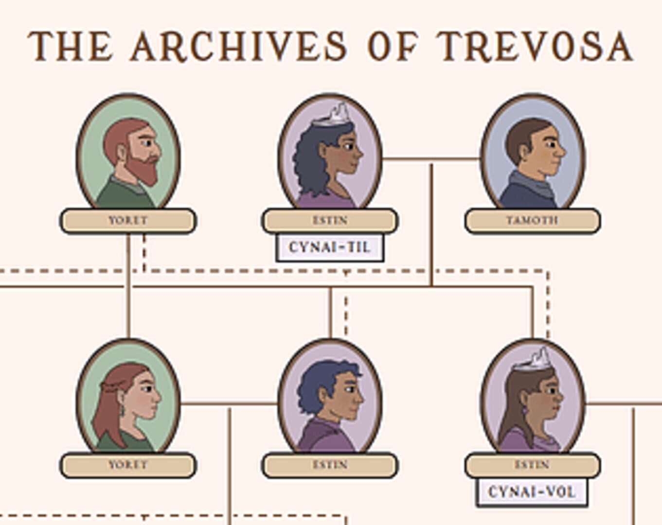 The Archives of Trevosa