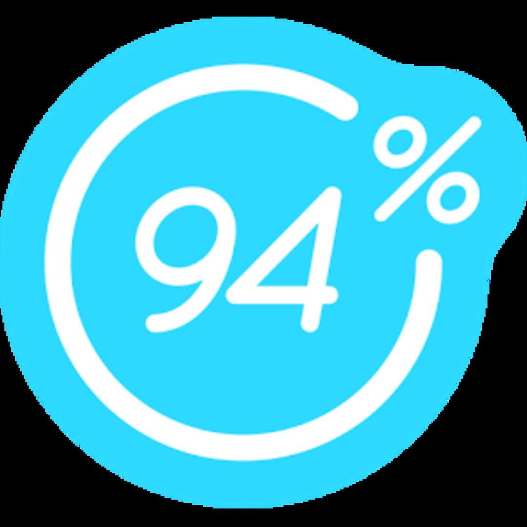 94% (2015)