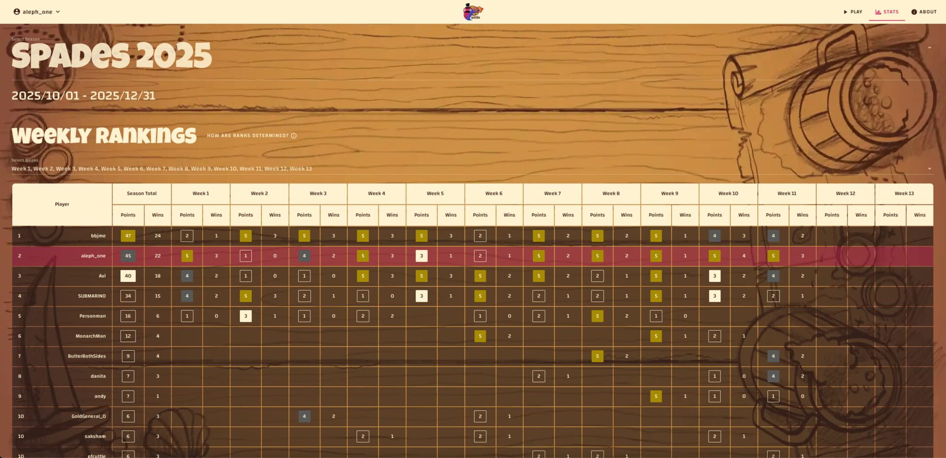 Cuttle - Screenshot