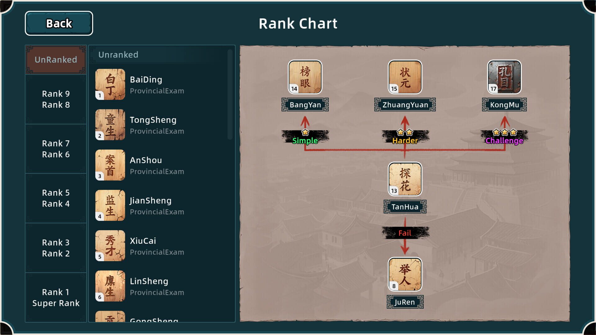 Mandarin Spin: Dynasty's Fate