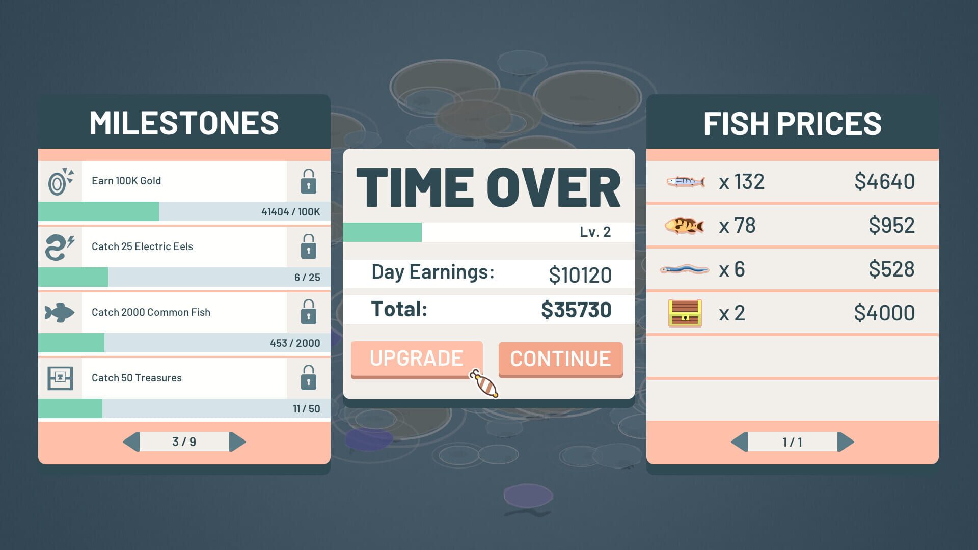 Profit Sea Incremental
