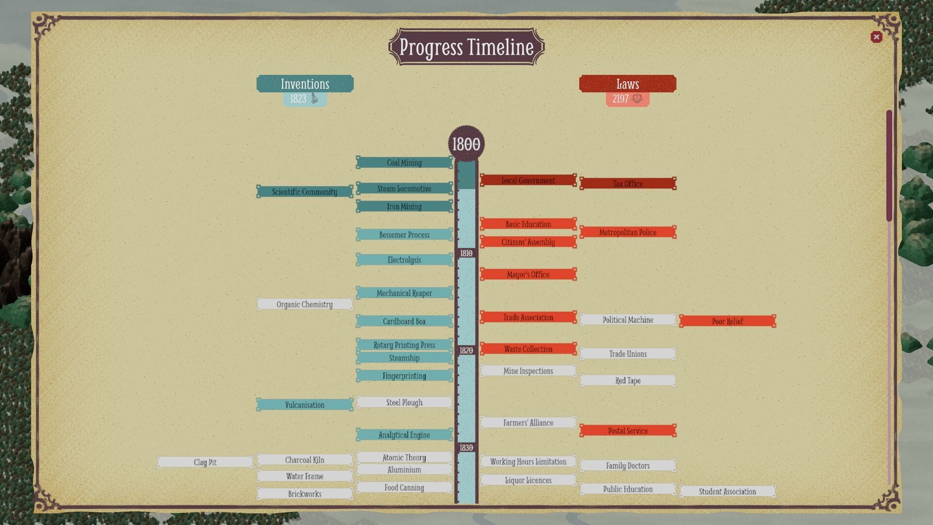 Times of Progress - Screenshot