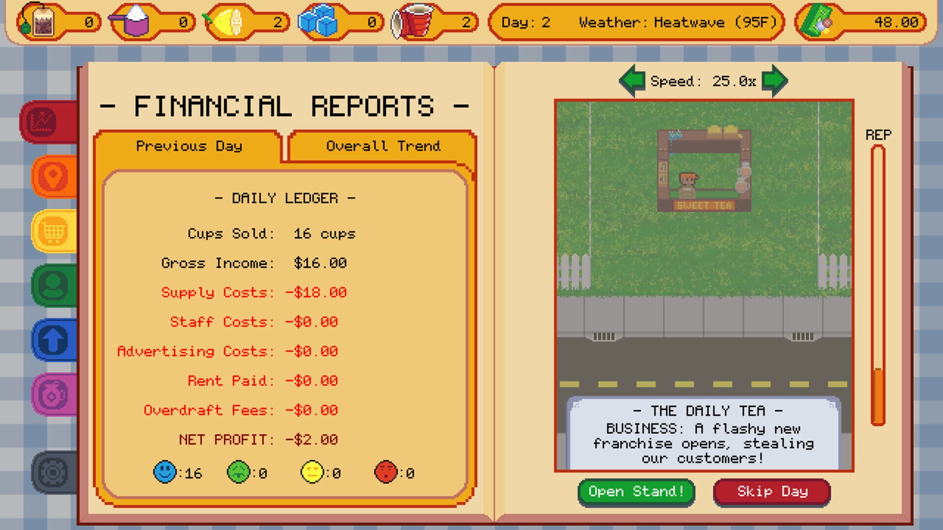 Sweet Tea Tycoon gameplay screenshot 2