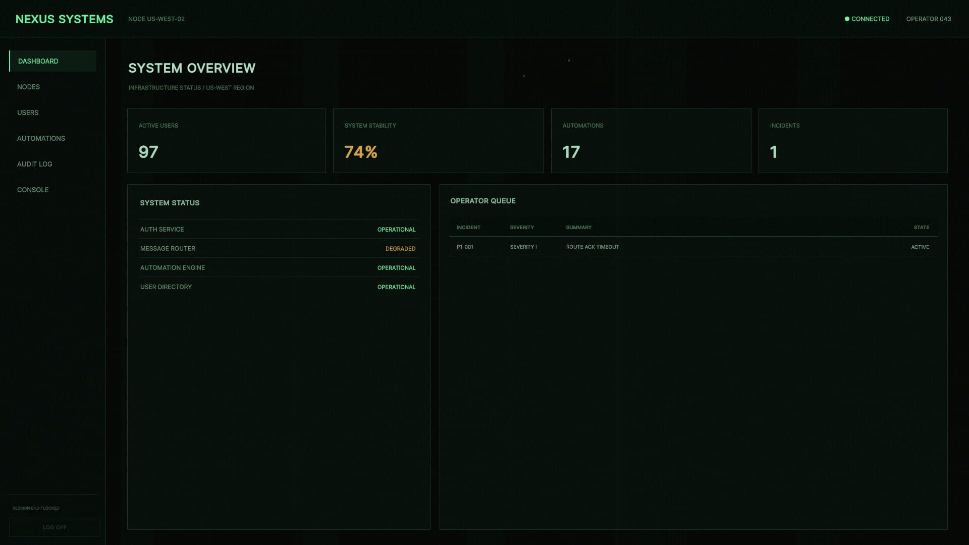 Node Zero