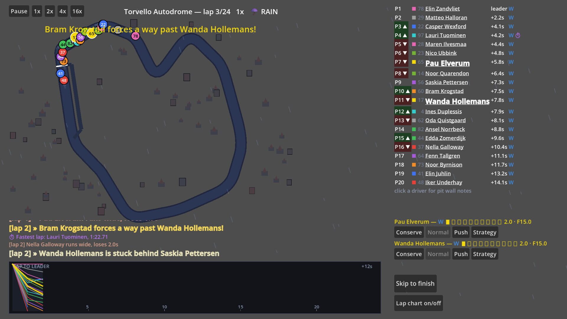 Backmarkers: A Racing Management Sim · 游戏截图