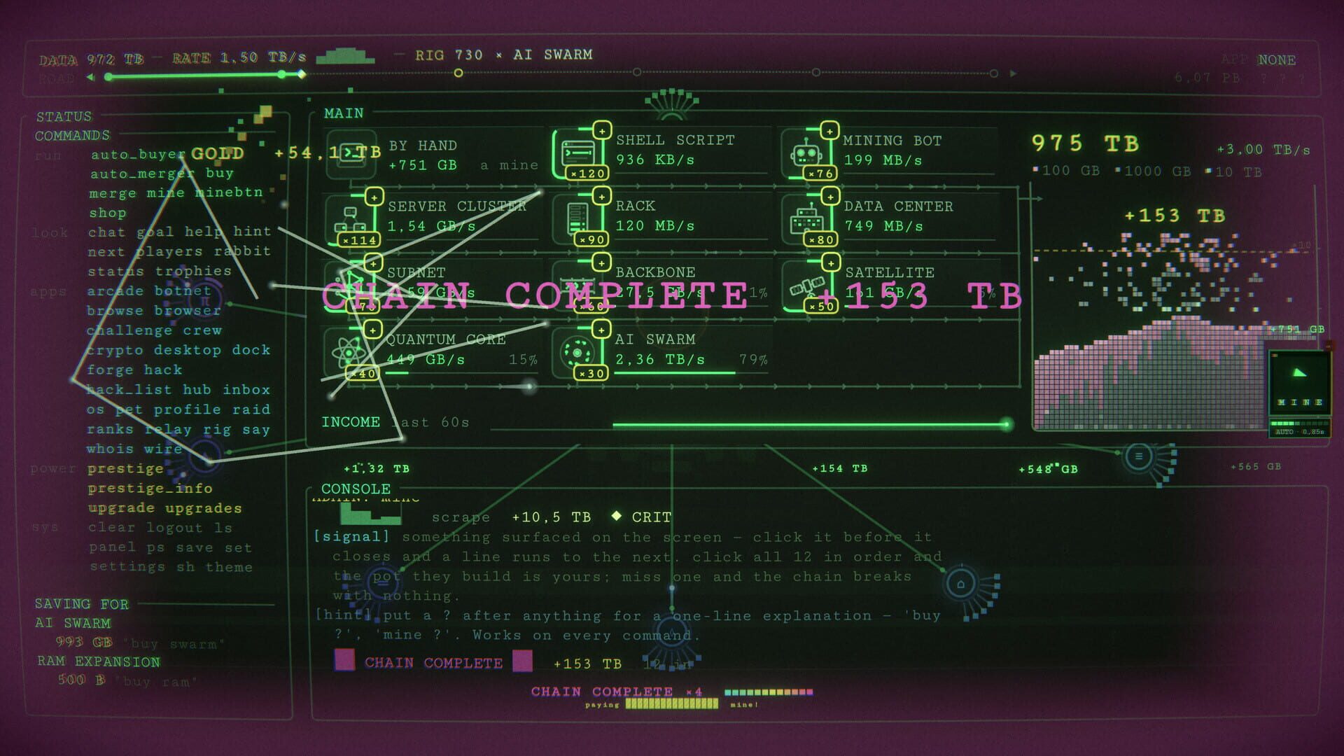 Terminidle