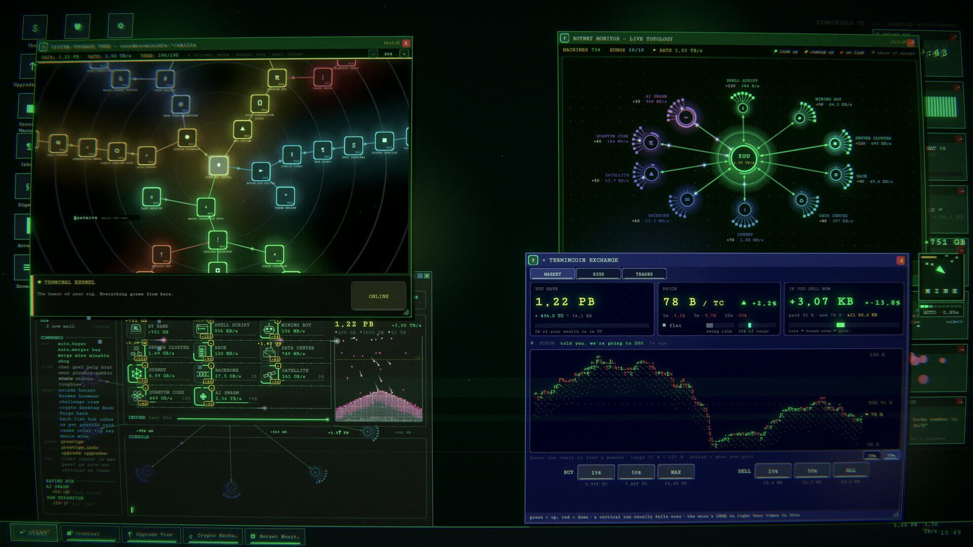 Screenshot 1 of Terminidle