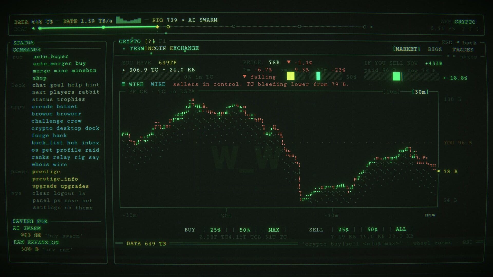 Terminidle