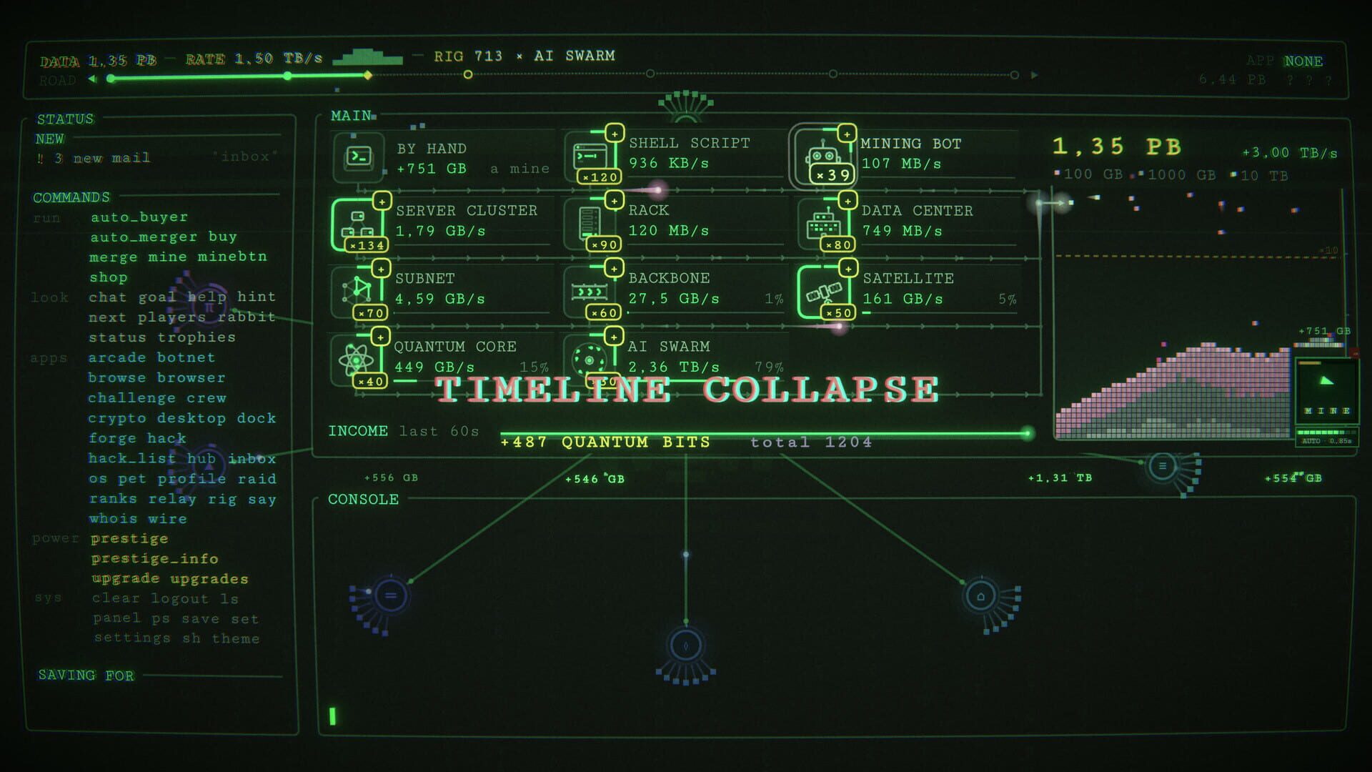 Terminidle