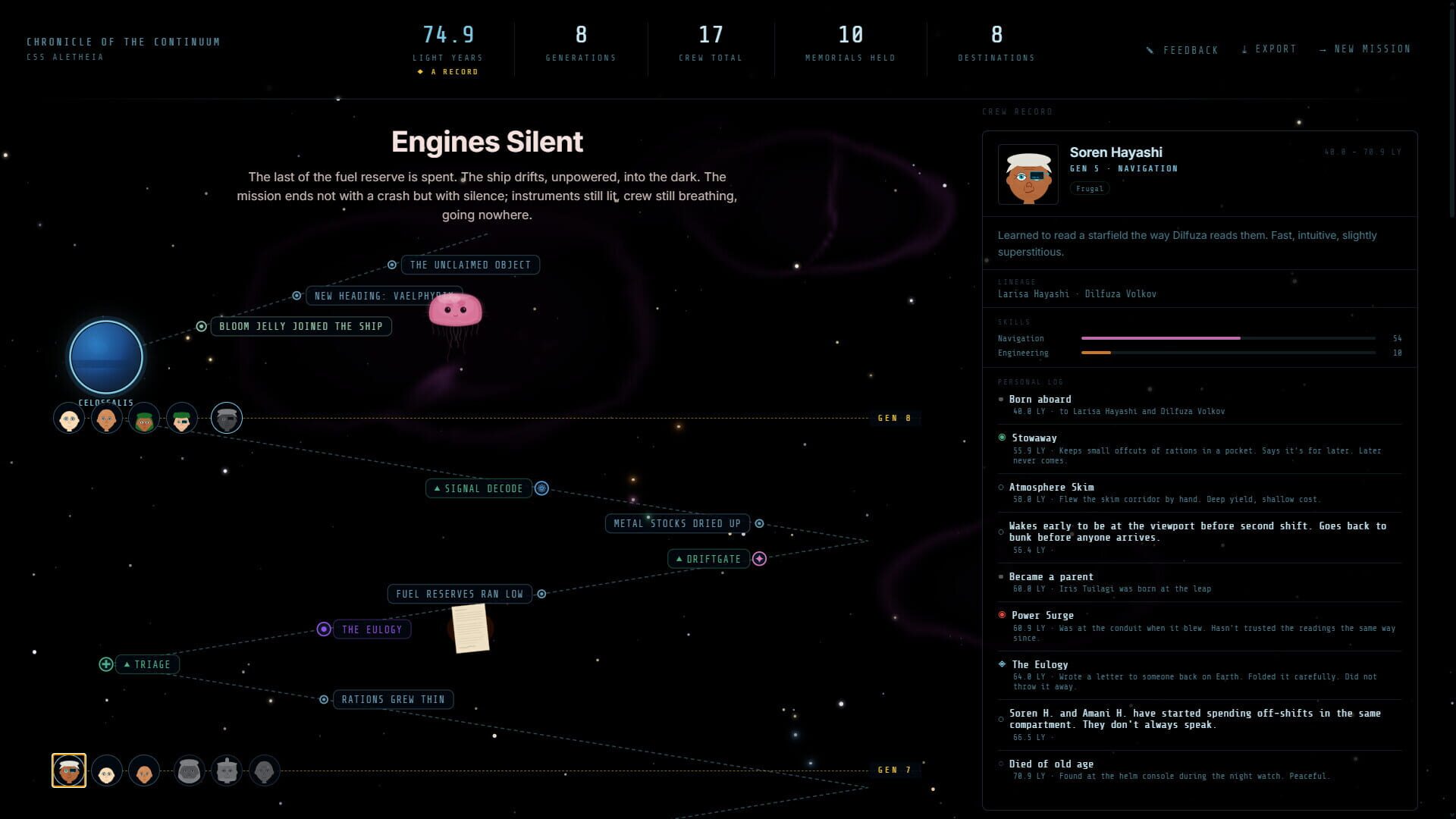 Continuum
