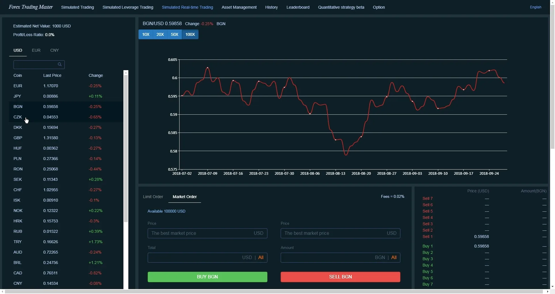 Forex Trading Master: Simulator