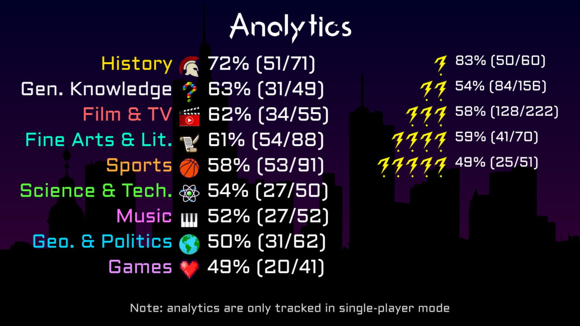 Trivia Throwdown - Screenshot