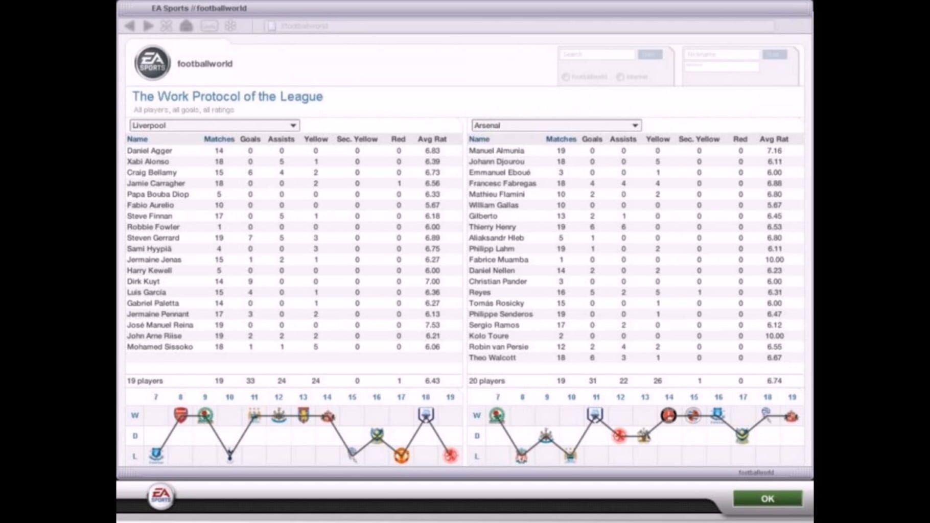 Captura de pantalla - FIFA Manager 07: Extra Time