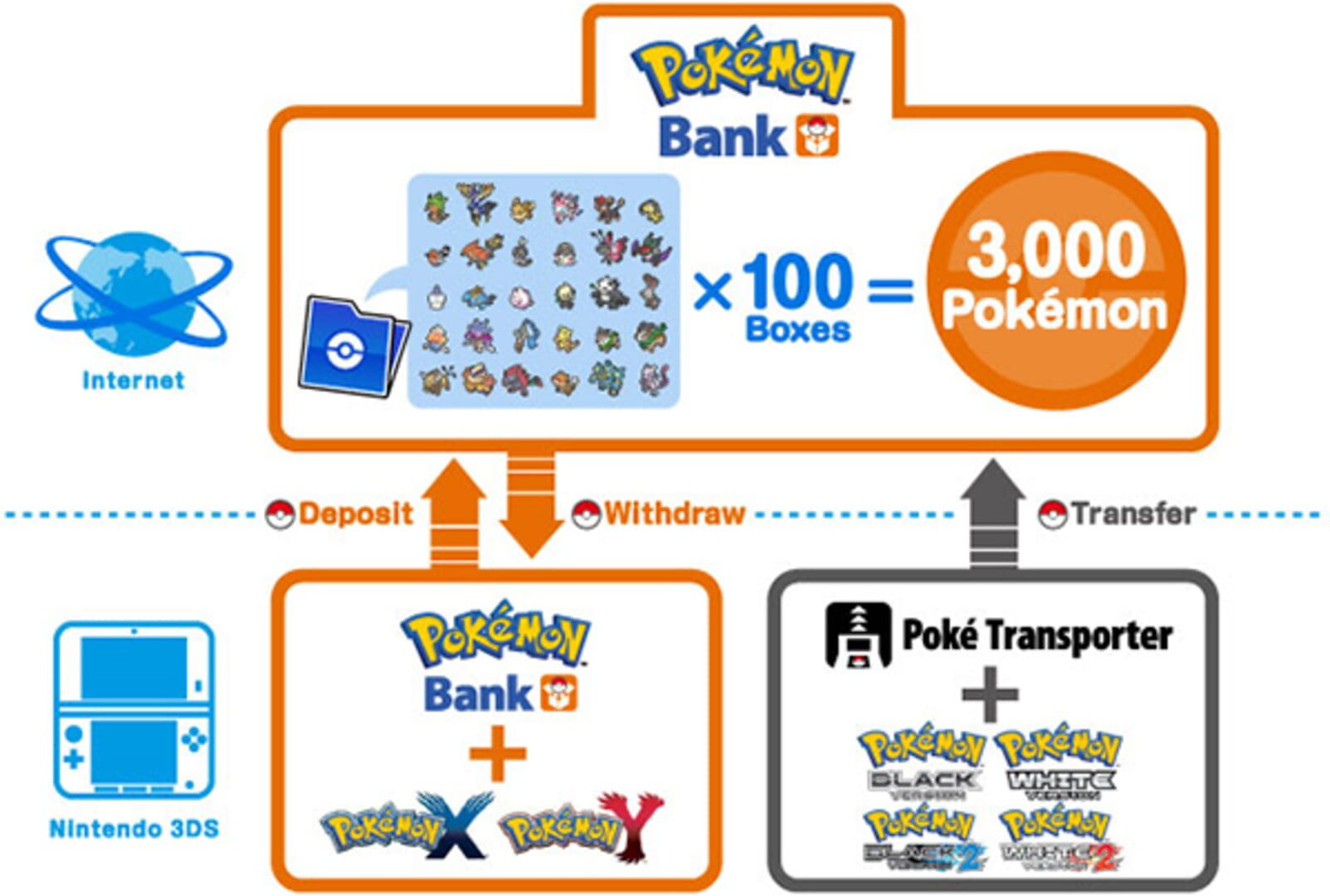 Captura de pantalla - Pokémon Bank