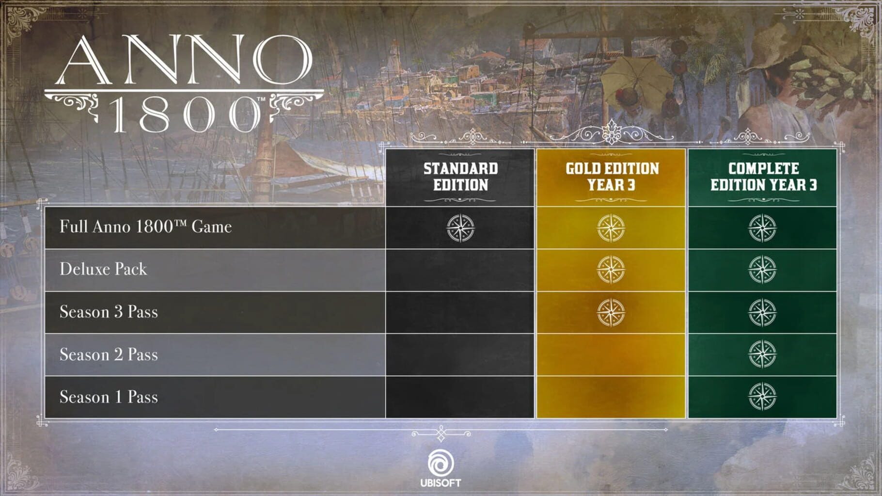 Captura de pantalla - Anno 1800: Complete Edition Year 3