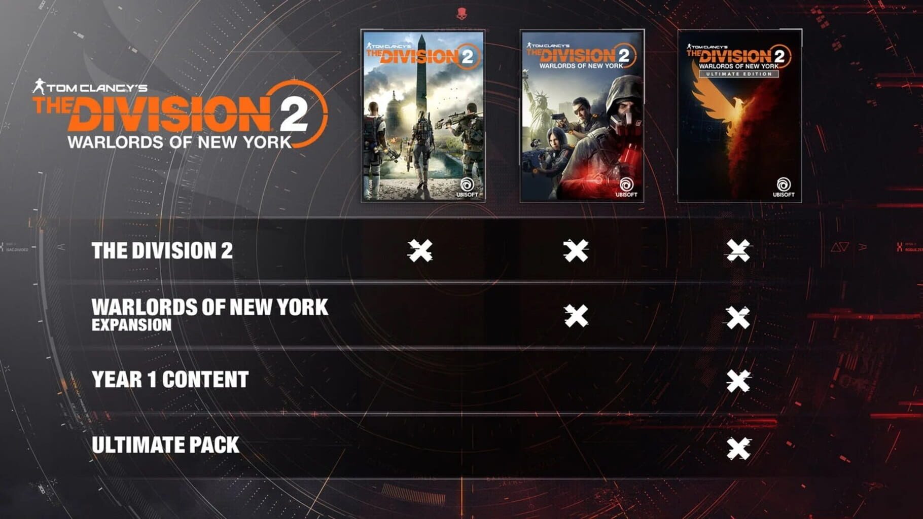 Tom Clancy's The Division 2: Warlords of New York - Ultimate Edition Image