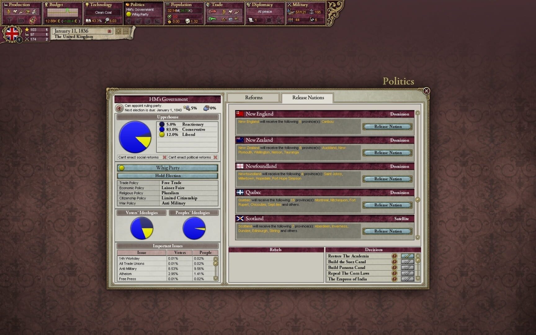 Victoria II: Civil War Edition - Screenshot