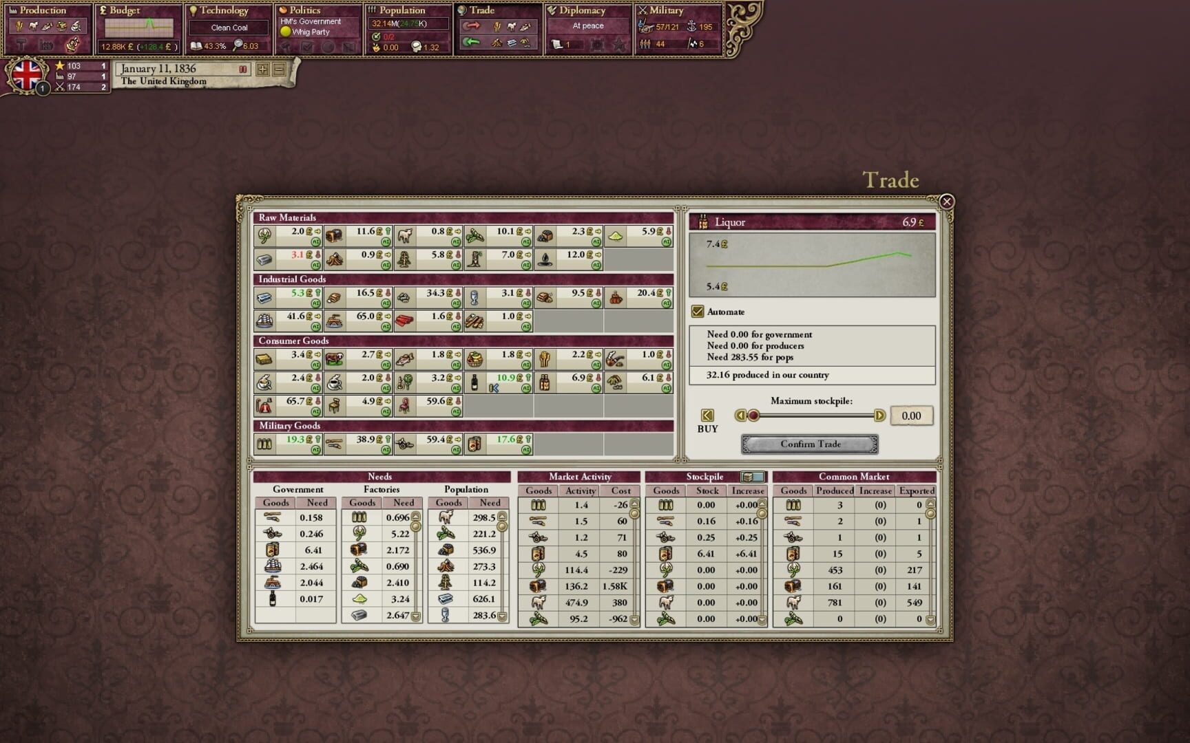 Victoria II: Civil War Edition - Screenshot