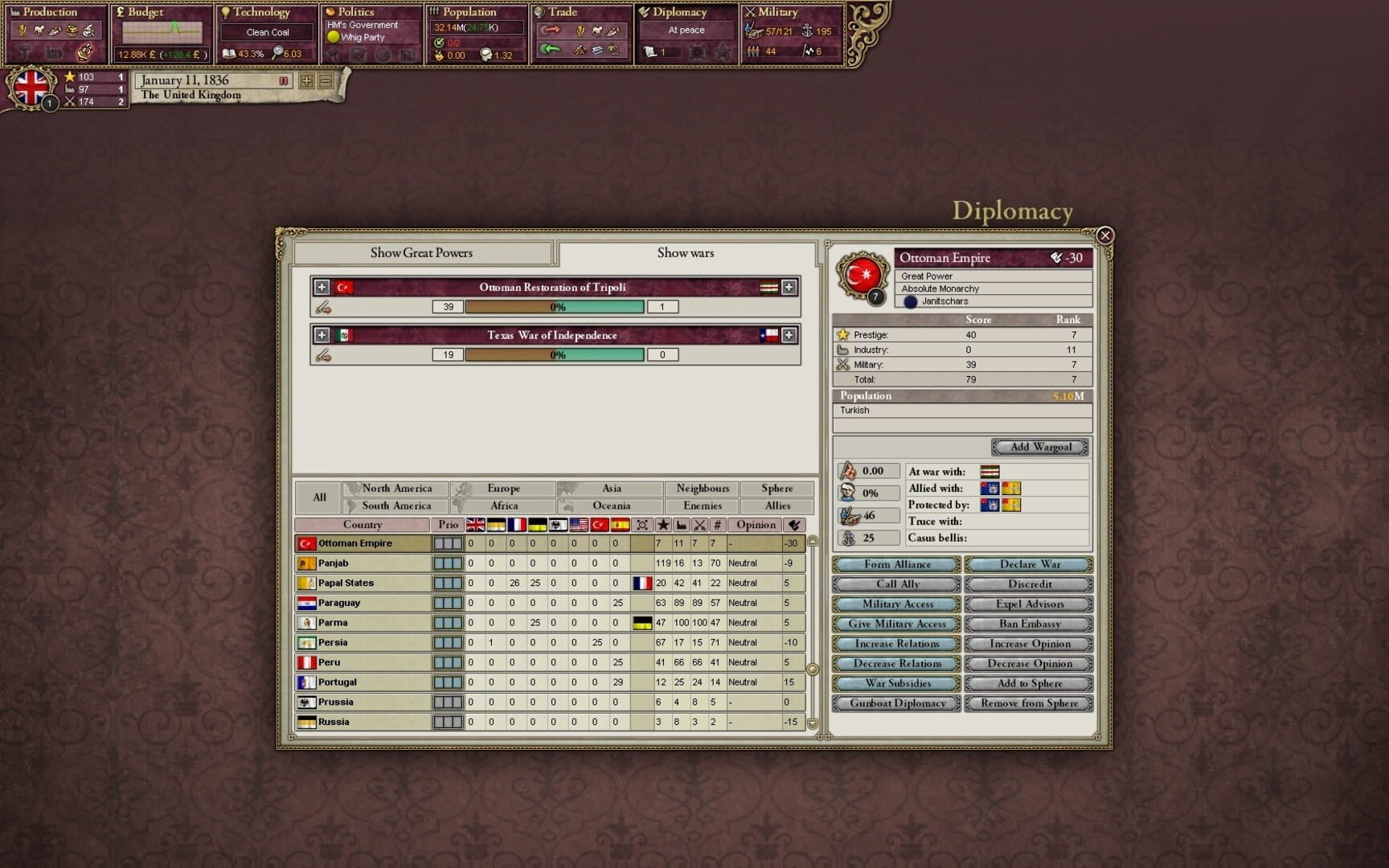 Victoria II: Civil War Edition - Screenshot