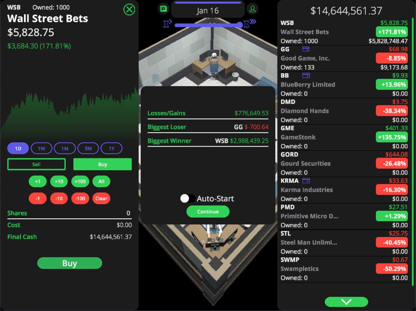 Wall Street Bets