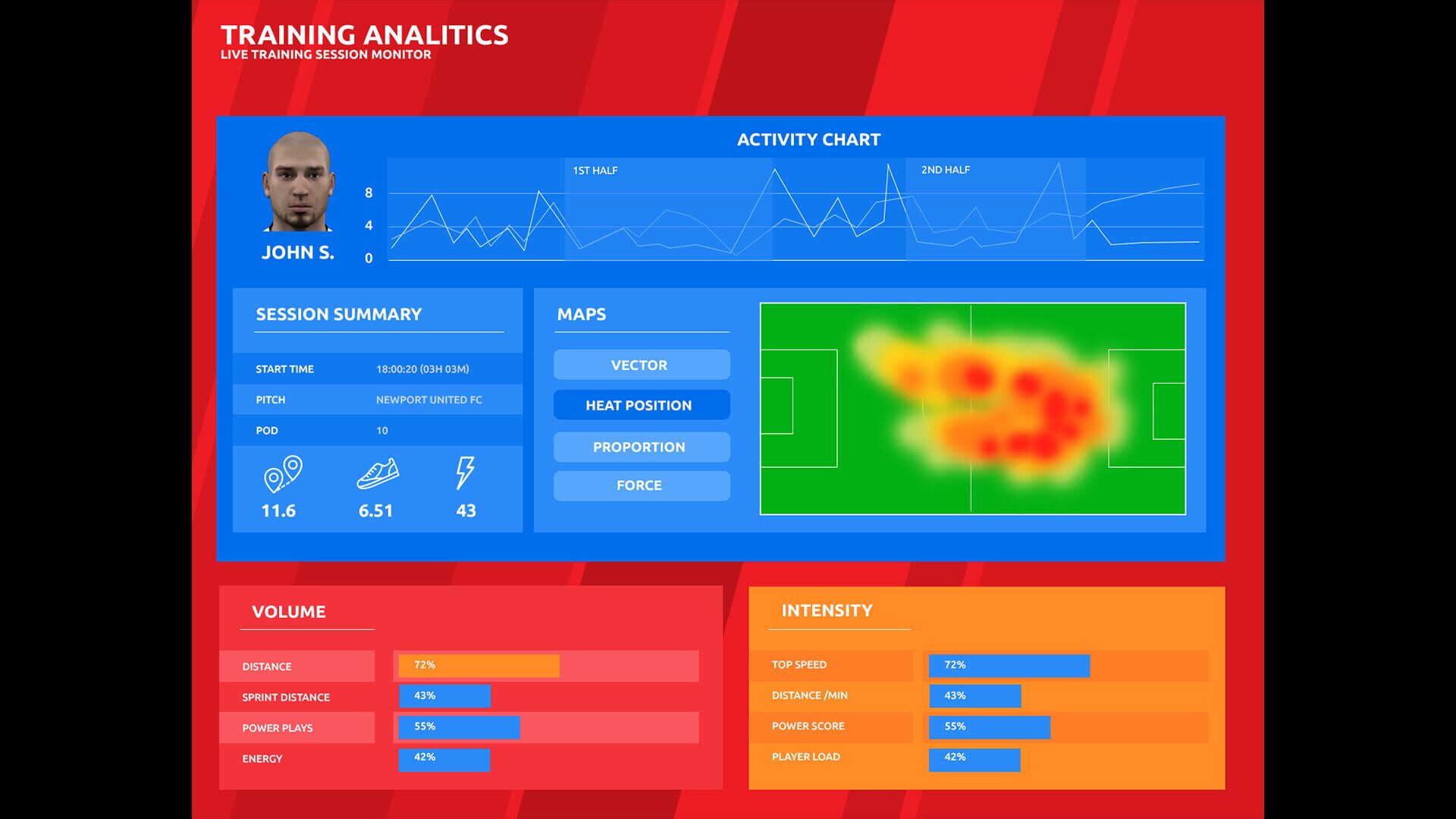 Football Coach the Game 2022 - Screenshot