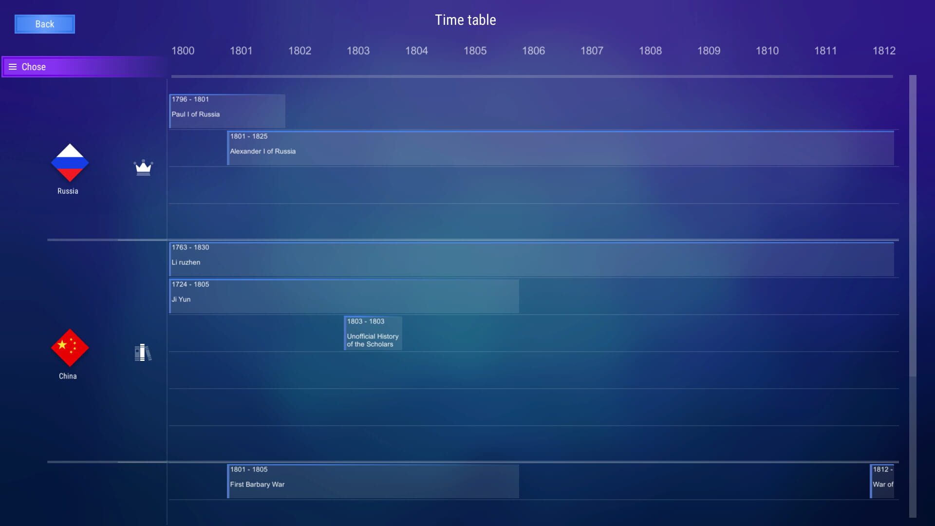 History Table: Lore & Quiz - Screenshot