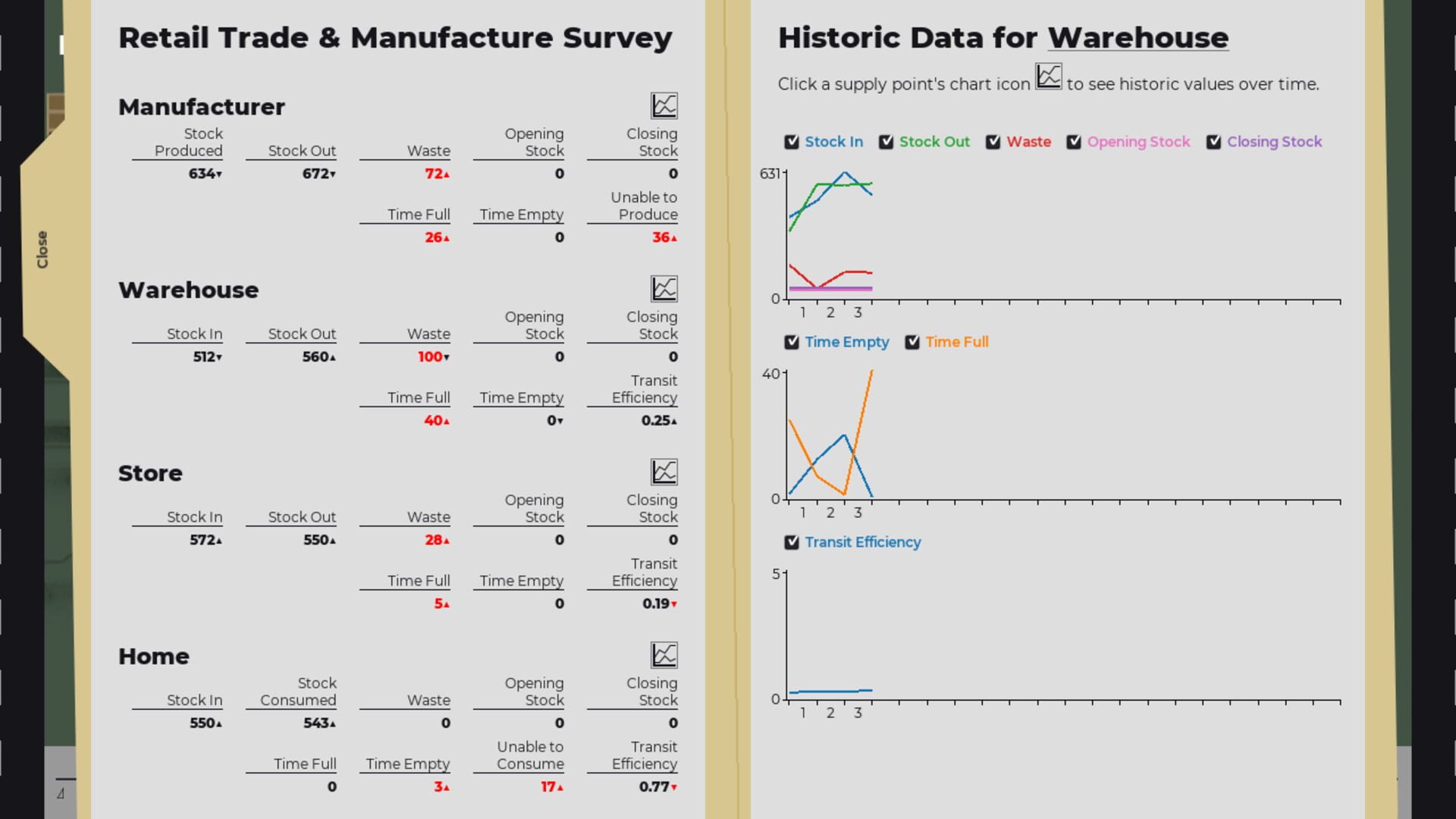 Supply Chain - Screenshot