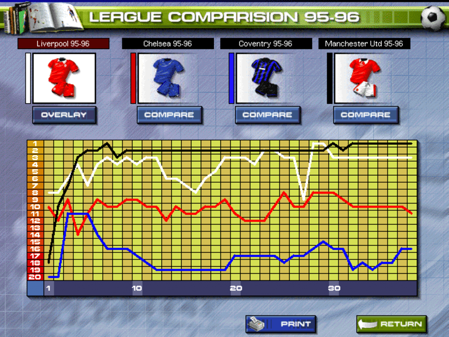 Premier Manager 97 screenshot