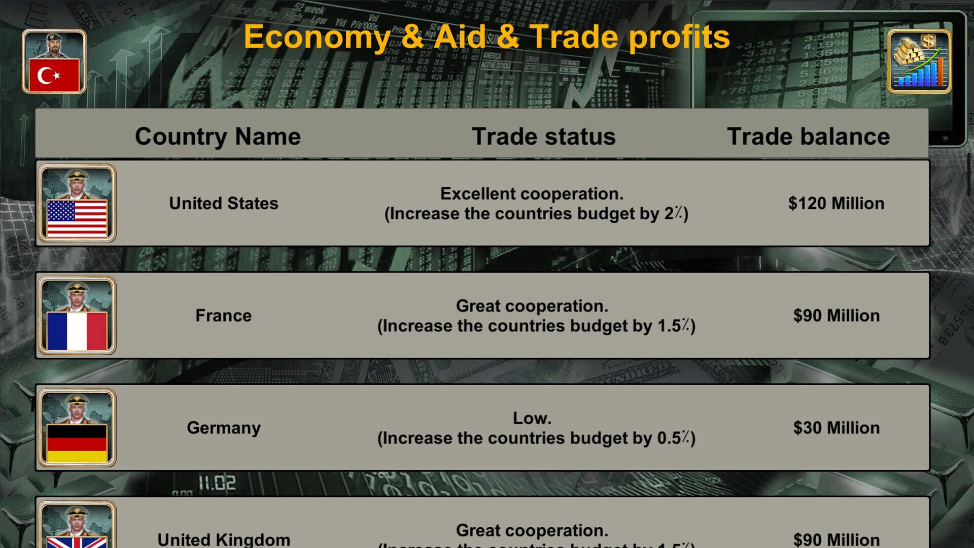 Asia Empire 2027 - Screenshot