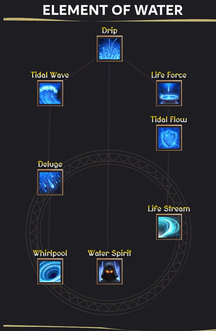 Soul Bound Saga - Screenshot