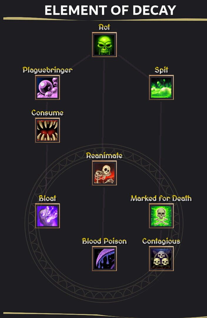 Soul Bound Saga - Screenshot