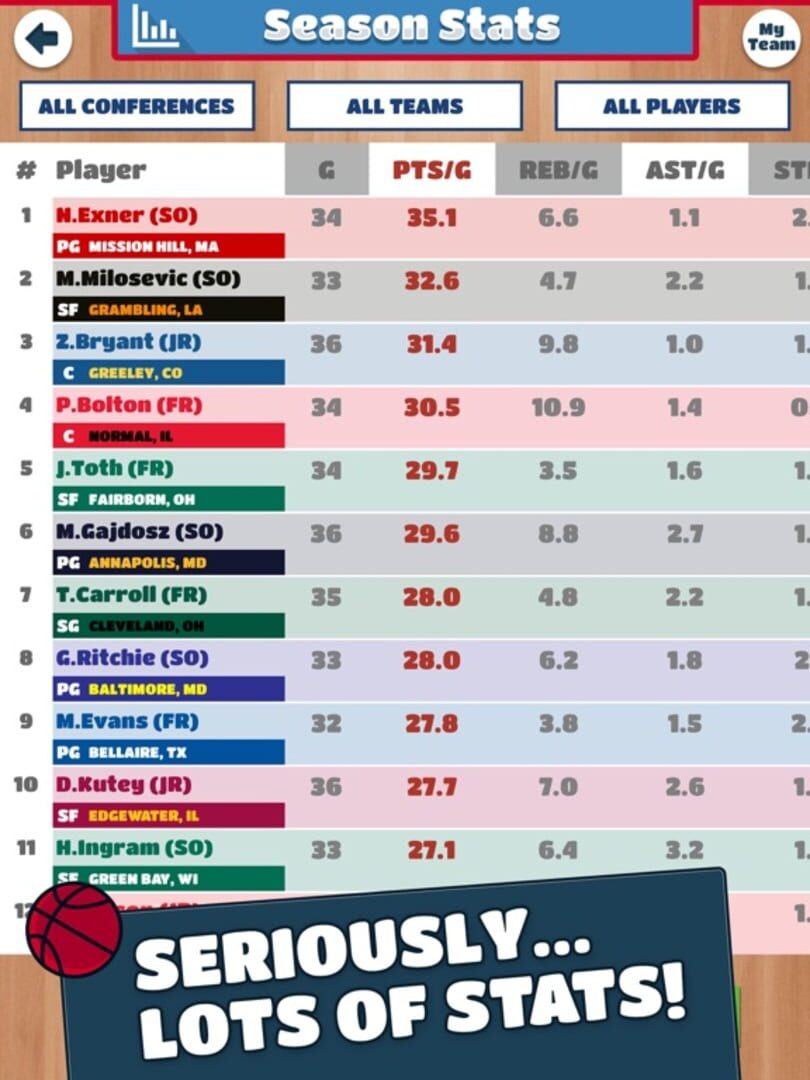 College Bball Coach 2 - Screenshot