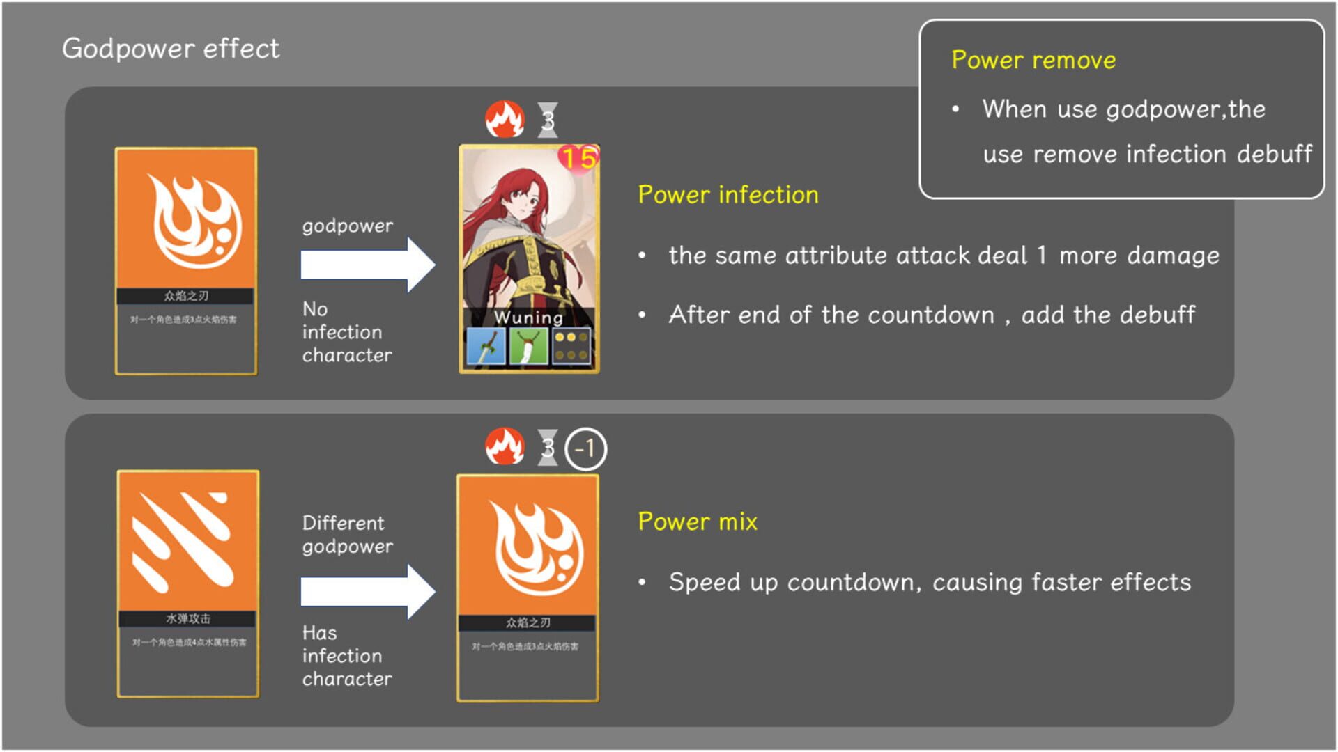 Grant of God - Screenshot
