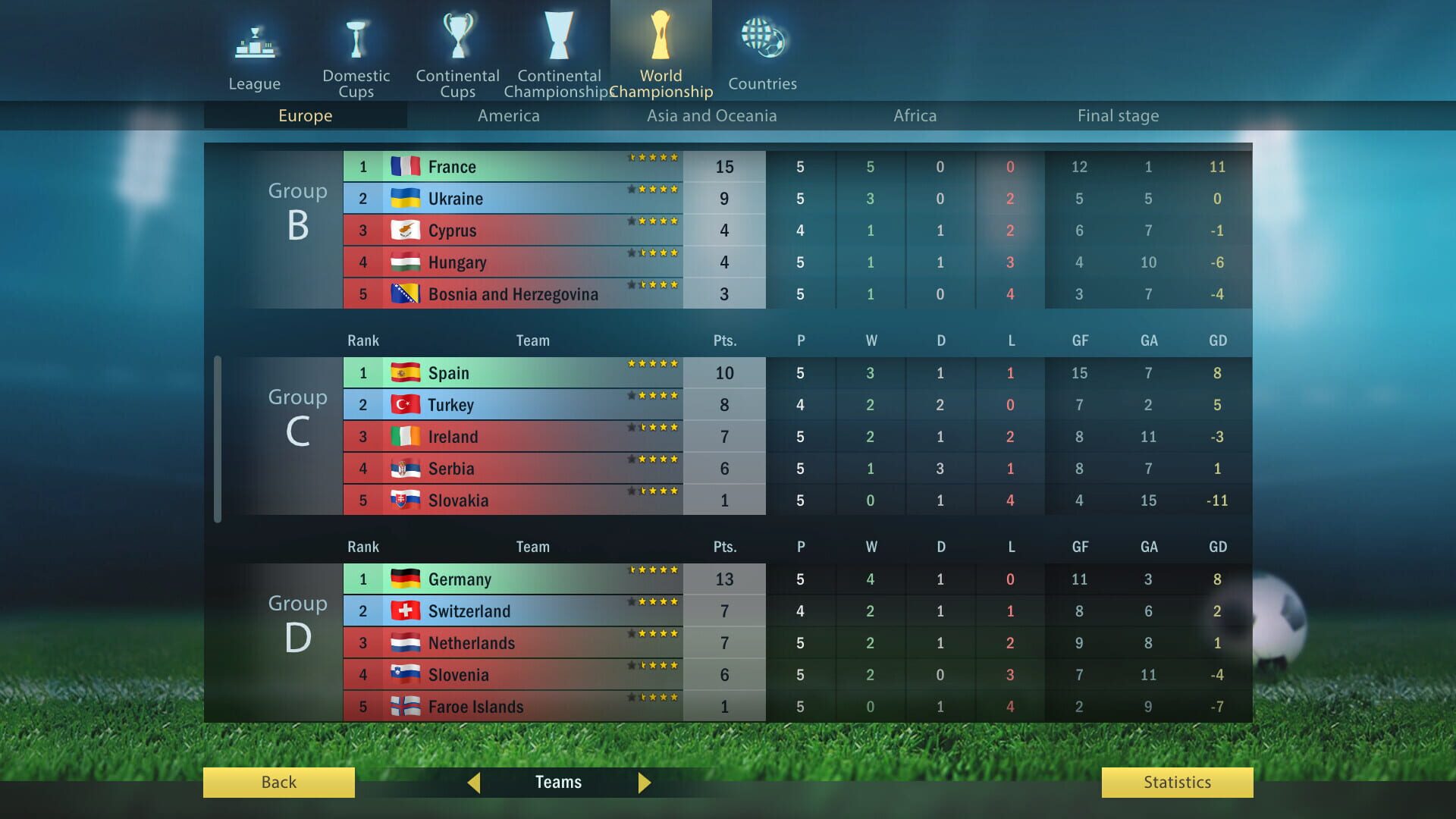 Football, Tactics & Glory: World