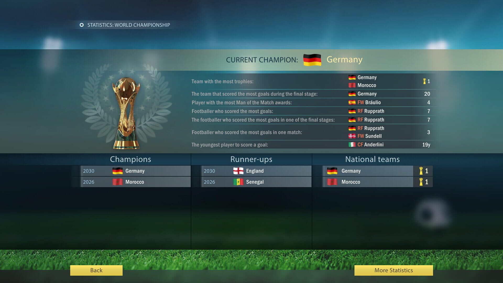 Football, Tactics & Glory: World