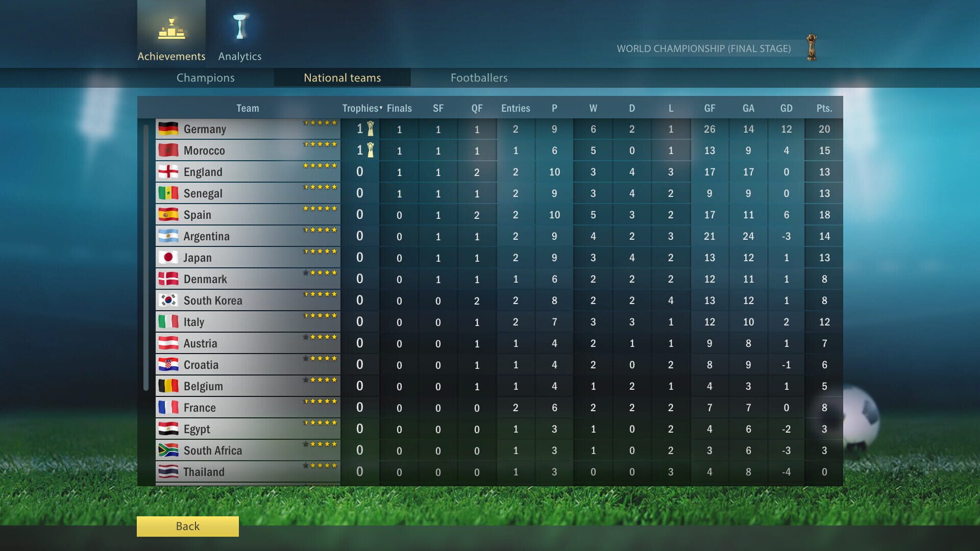 Football, Tactics & Glory: World