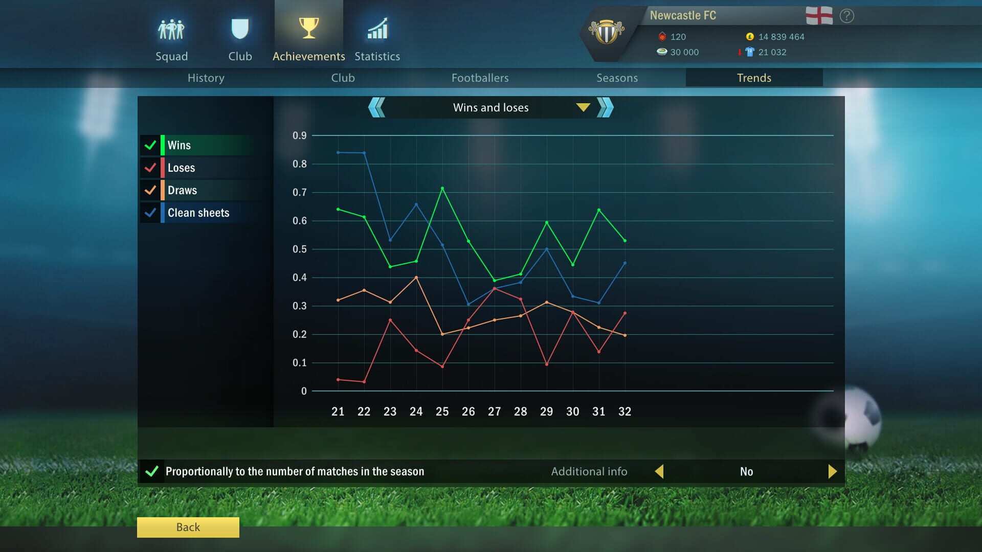 Football, Tactics & Glory: World