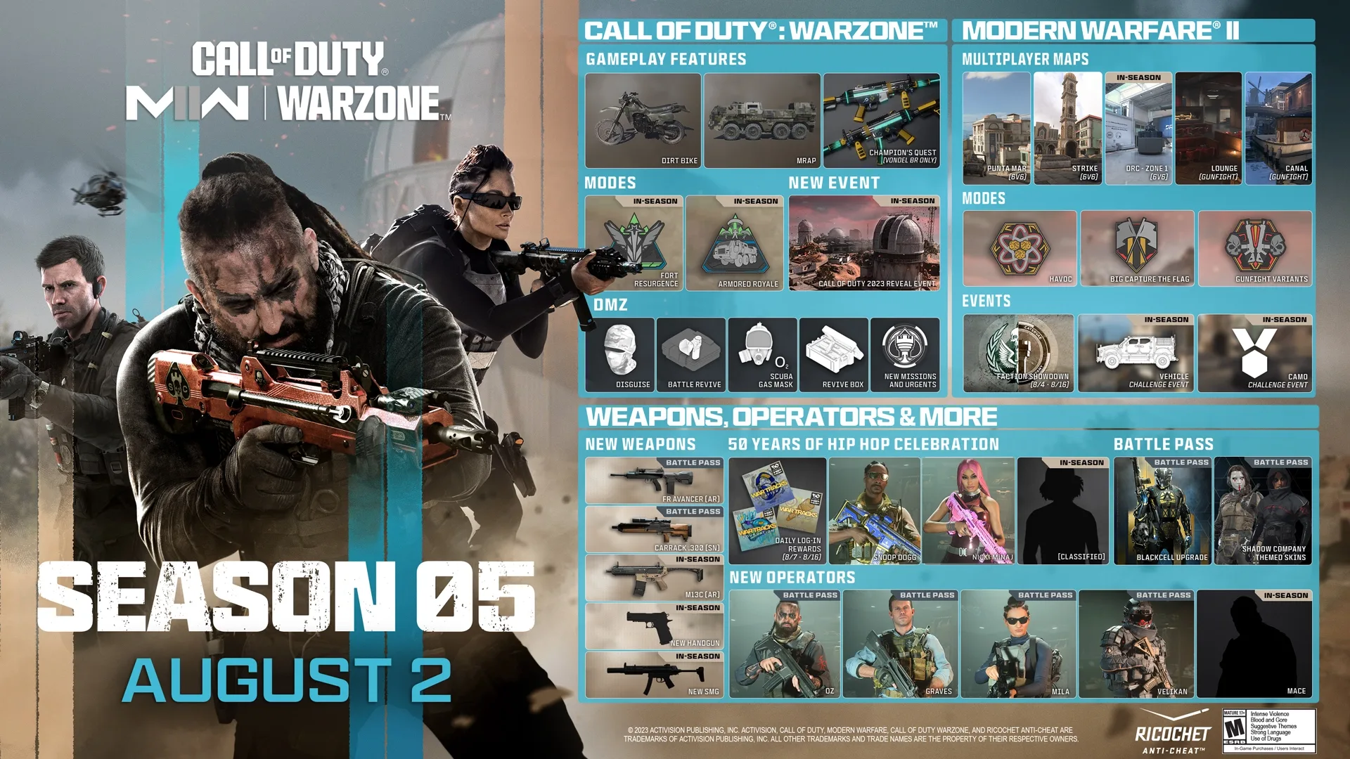 Captura de pantalla - Call of Duty: Modern Warfare II - Season 05