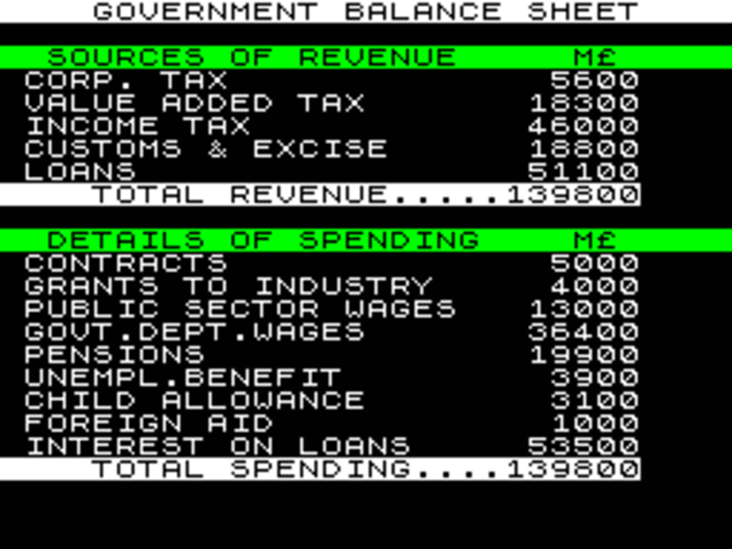 1984: A Game of Government Management screenshot