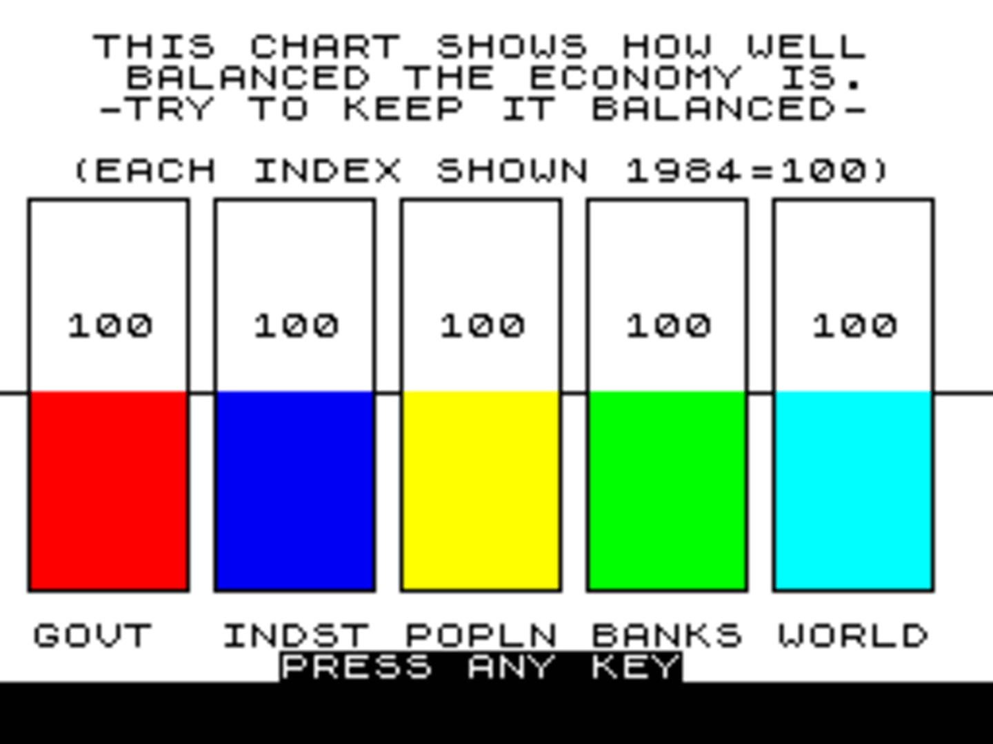 1984: A Game of Government Management screenshot