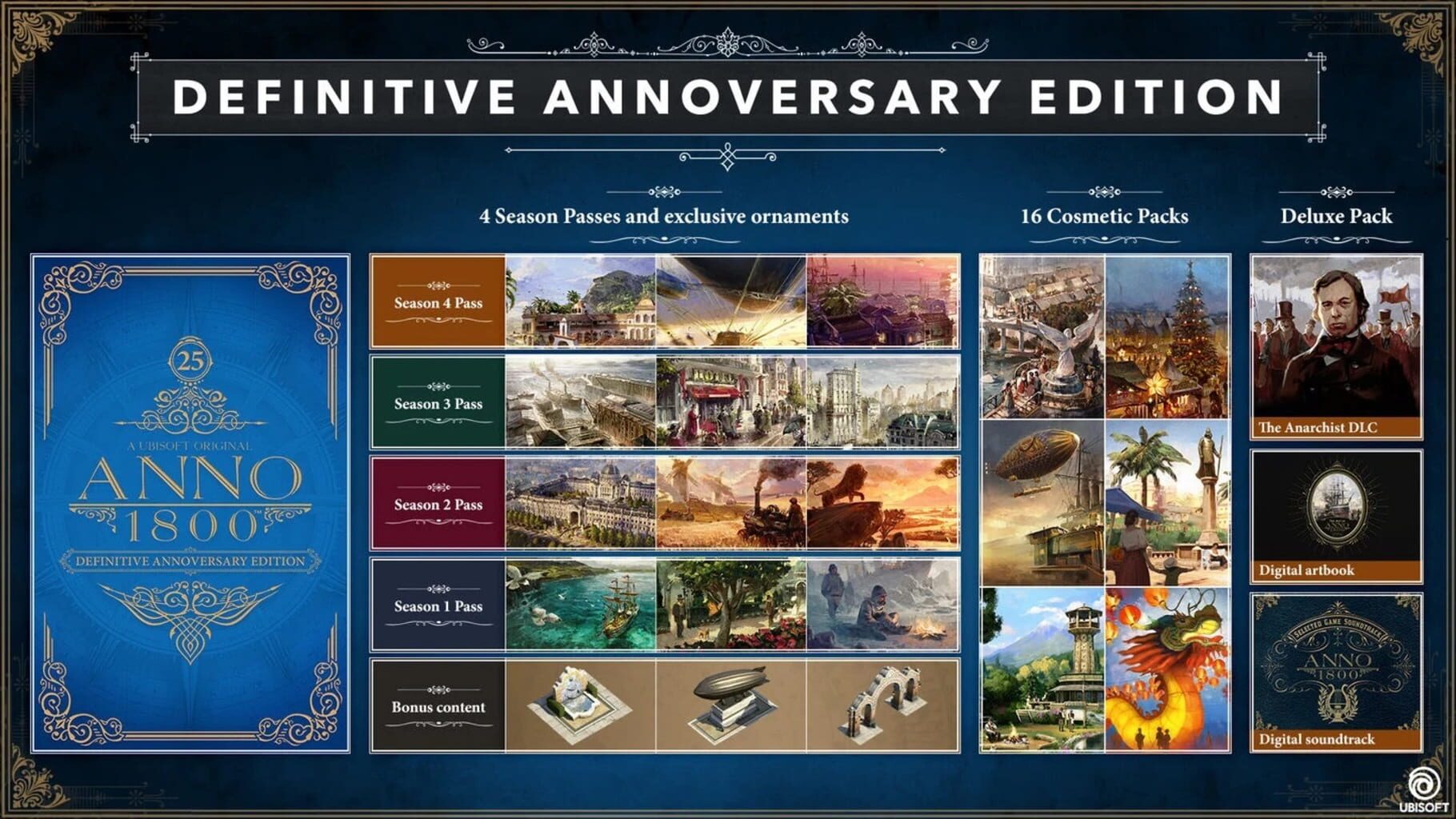 Anno 1800: Definitive Annoversary Edition