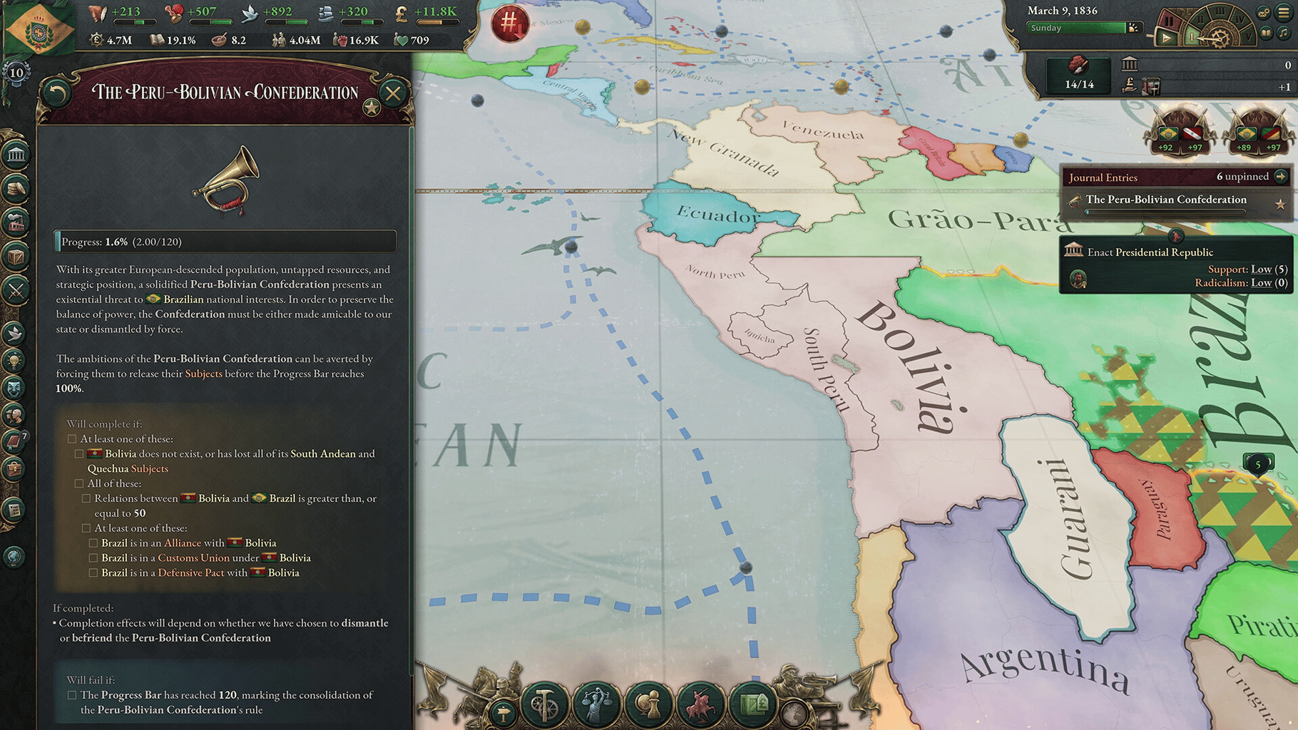 Victoria 3: Colossus of the South screenshot