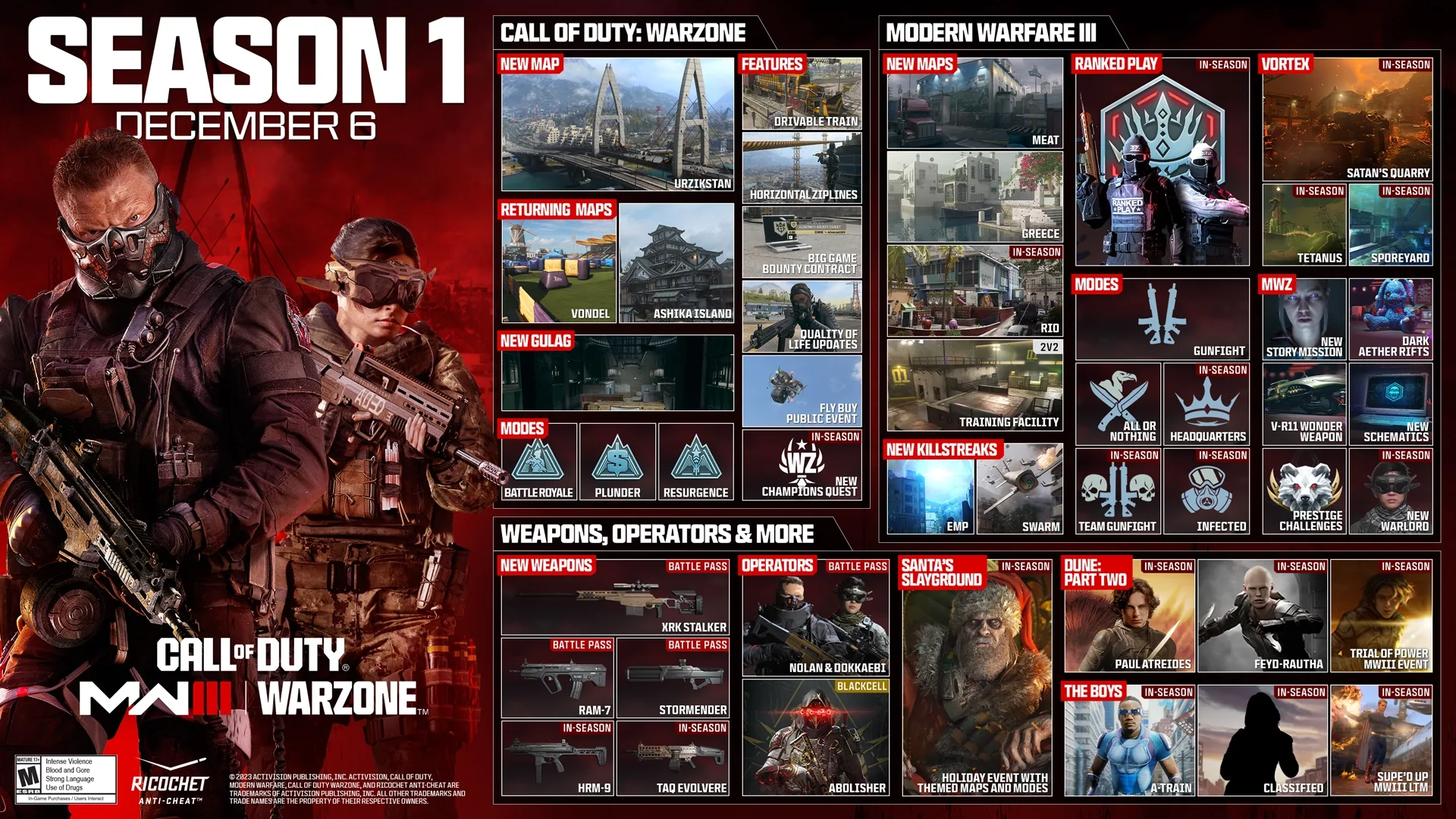 Captura de pantalla - Call of Duty: Modern Warfare III - Season 1