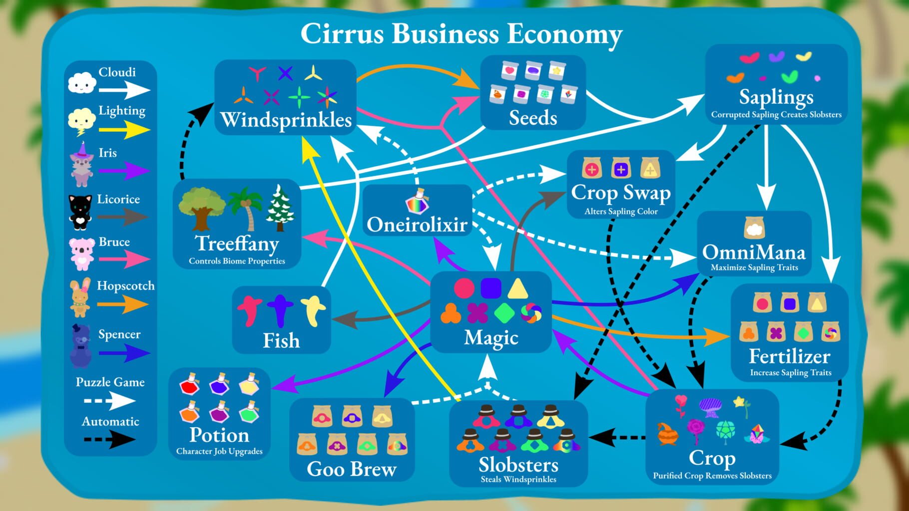 Cirrus Business screenshot