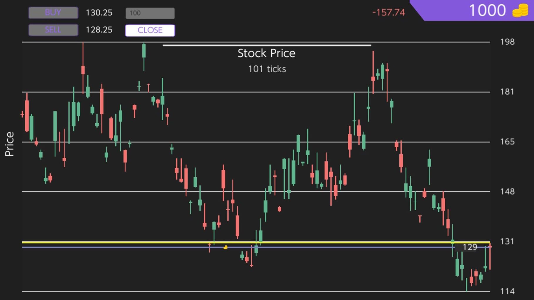 Trading Simulator