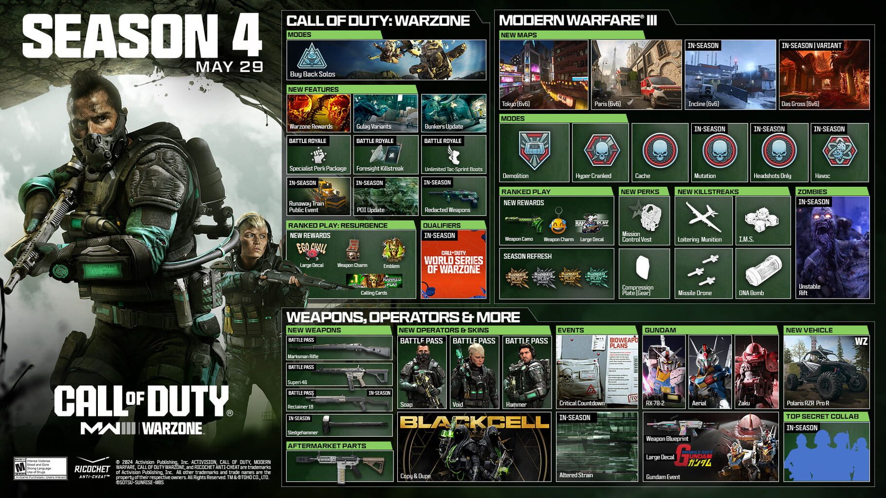 Captura de pantalla - Call of Duty: Modern Warfare III - Season 4