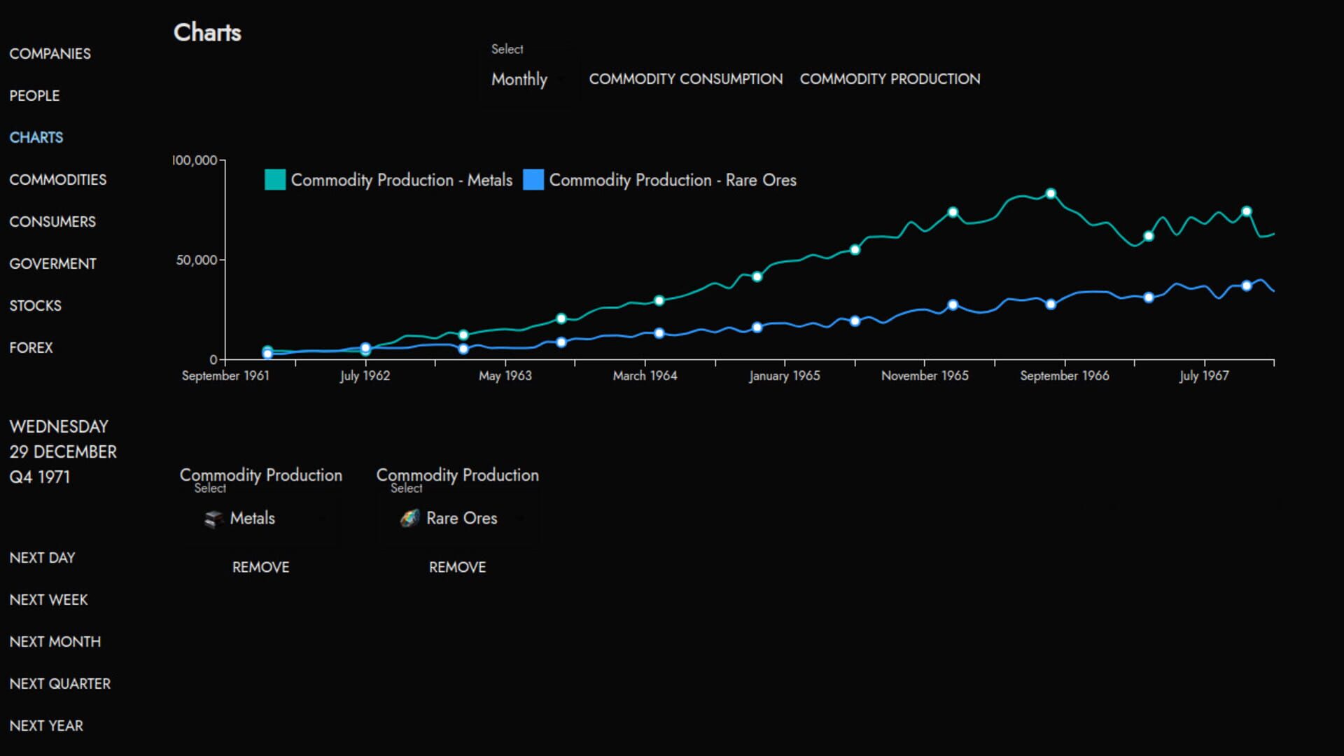 Shareholders - Screenshot