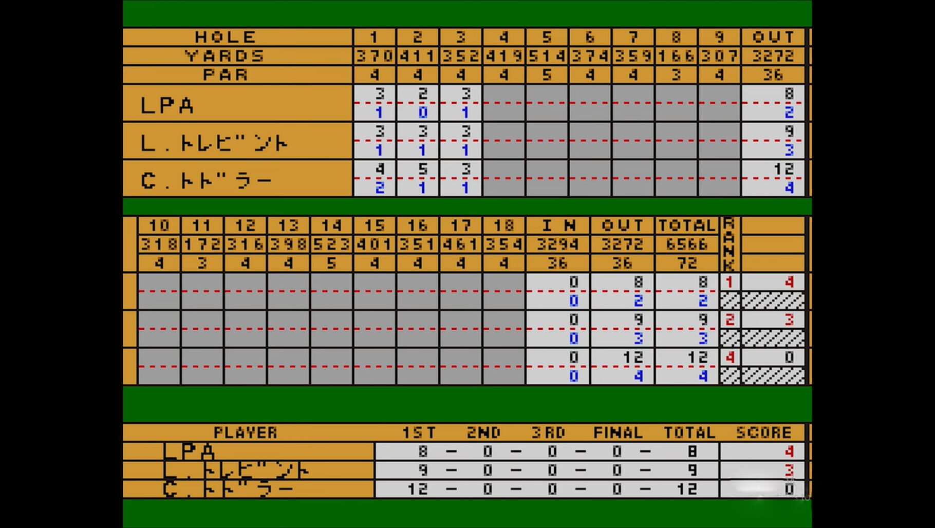 St Andrews: Eikou to Rekishi no Old Course